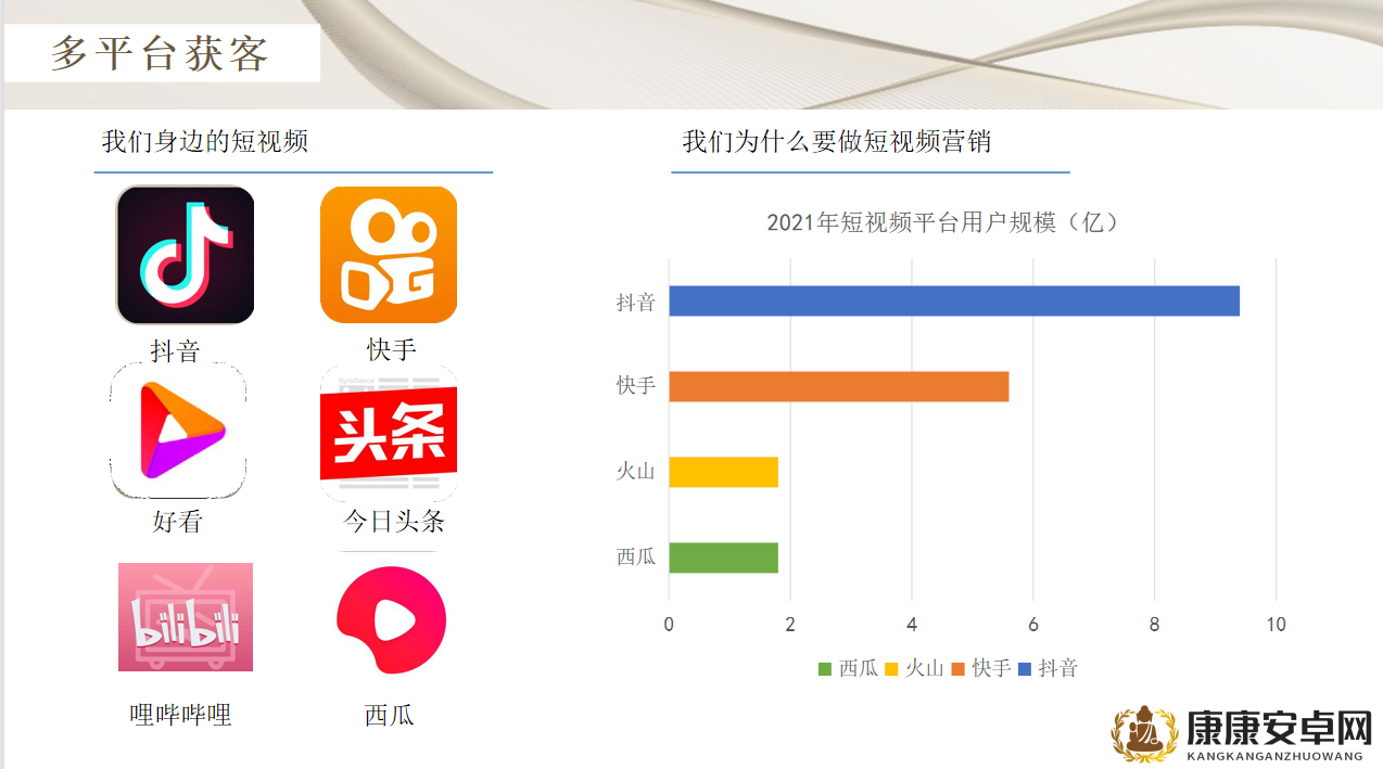 成品短视频 APP 源码优点多：免费看片、内容丰富、个性化推荐